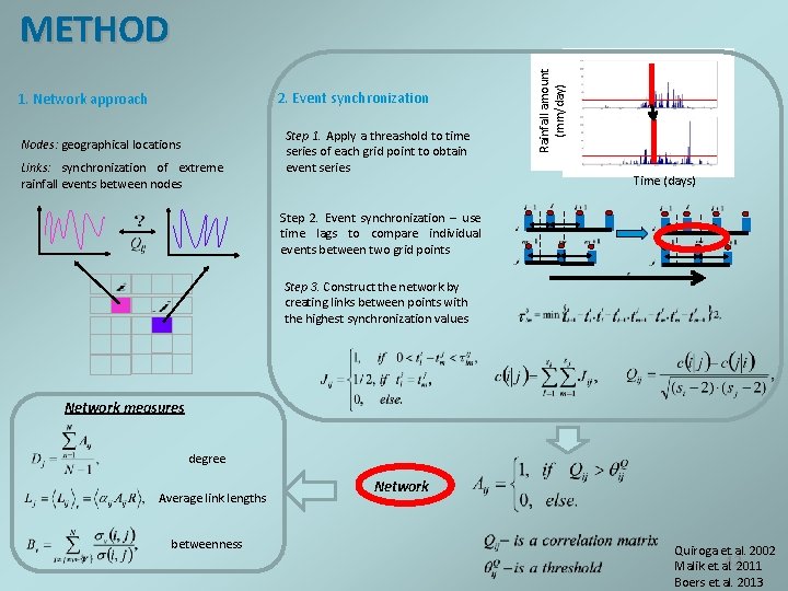 2. Event synchronization 1. Network approach Nodes: geographical locations Links: synchronization of extreme rainfall