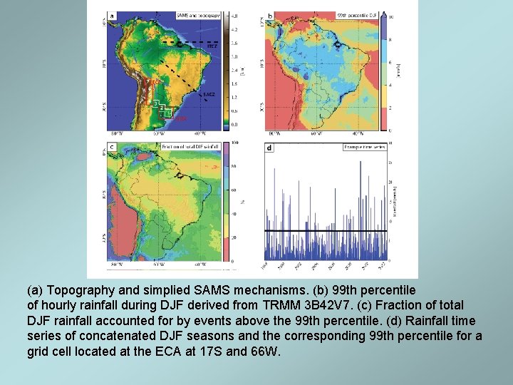 (a) Topography and simplied SAMS mechanisms. (b) 99 th percentile of hourly rainfall during