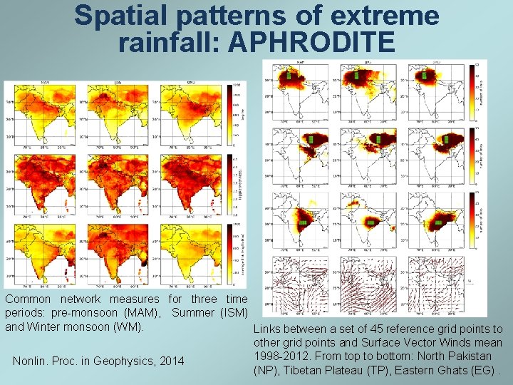 Spatial patterns of extreme rainfall: APHRODITE Common network measures for three time periods: pre-monsoon