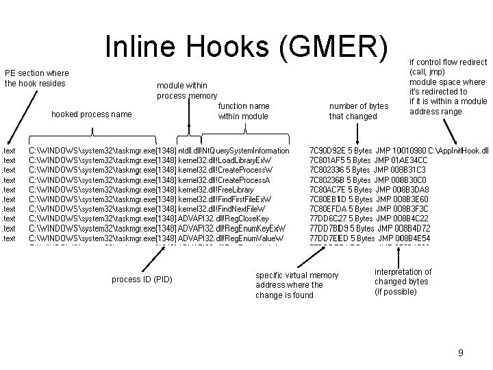 Inline Hooks (GMER) PE section where the hook resides module within process memory hooked