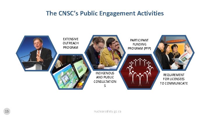 The CNSC’s Public Engagement Activities EXTENSIVE OUTREACH PROGRAM PARTICIPANT FUNDING PROGRAM (PFP) INDIGENOUS AND