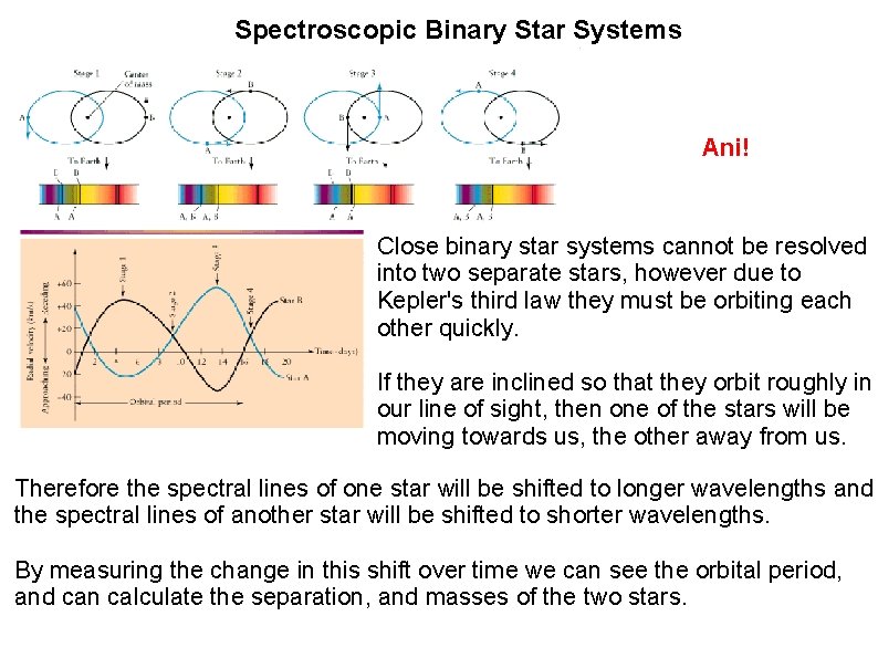 Spectroscopic Binary Star Systems Ani! Close binary star systems cannot be resolved into two