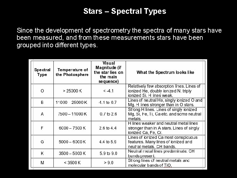 Stars – Spectral Types Since the development of spectrometry the spectra of many stars