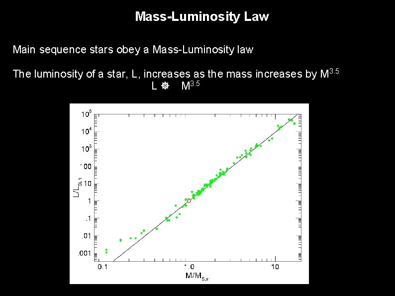 Mass-Luminosity Law Main sequence stars obey a Mass-Luminosity law The luminosity of a star,