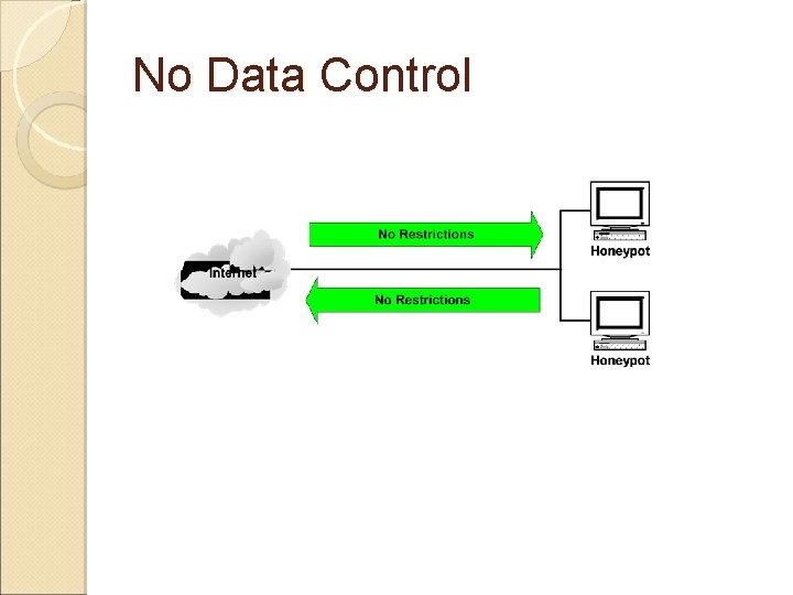 No Data Control 
