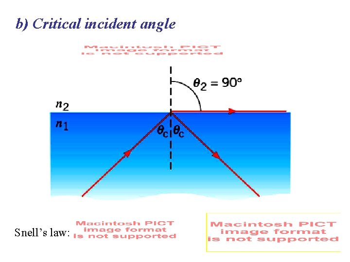 b) Critical incident angle Snell’s law: 