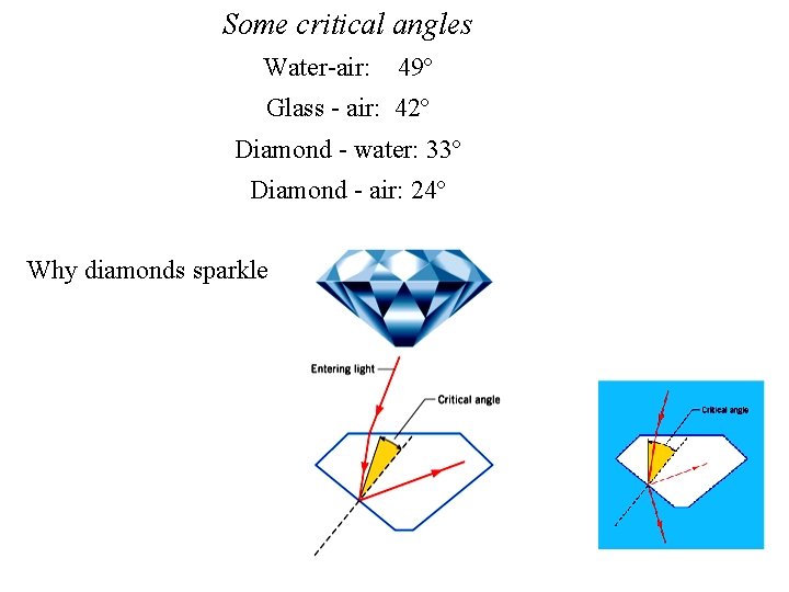Some critical angles Water-air: 49º Glass - air: 42º Diamond - water: 33º Diamond