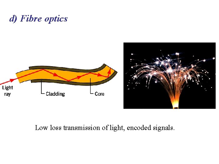 d) Fibre optics Low loss transmission of light, encoded signals. 