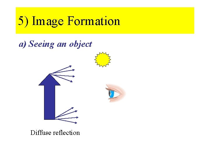 5) Image Formation a) Seeing an object Diffuse reflection 