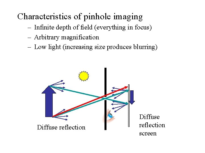 Characteristics of pinhole imaging – Infinite depth of field (everything in focus) – Arbitrary