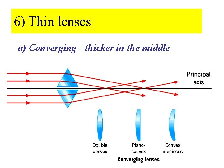 6) Thin lenses a) Converging - thicker in the middle 