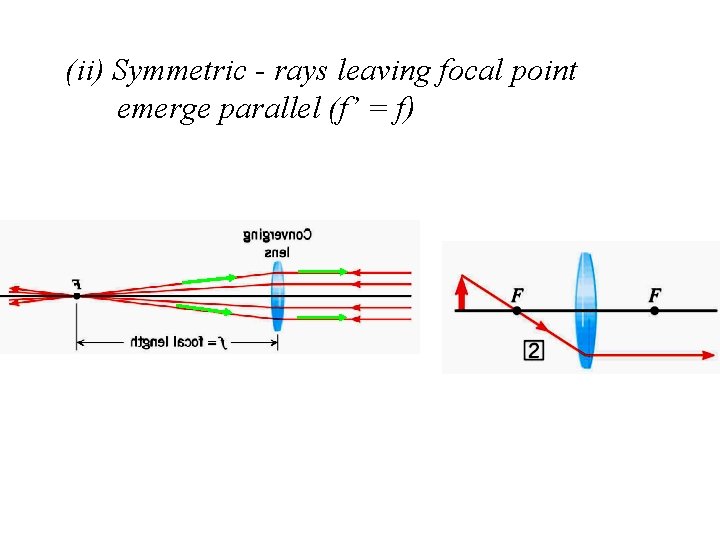 (ii) Symmetric - rays leaving focal point emerge parallel (f’ = f) 