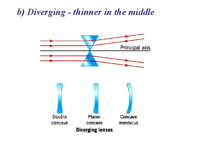 b) Diverging - thinner in the middle 