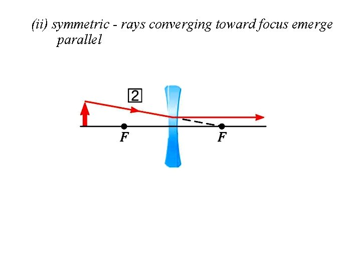 (ii) symmetric - rays converging toward focus emerge parallel 