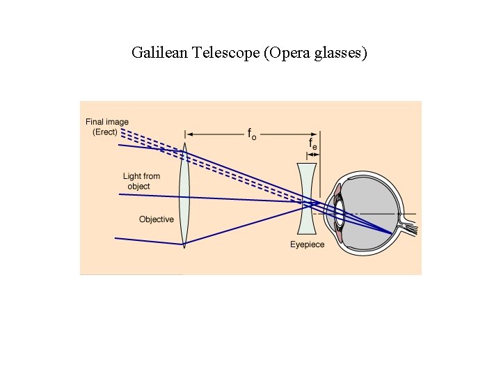 Galilean Telescope (Opera glasses) 