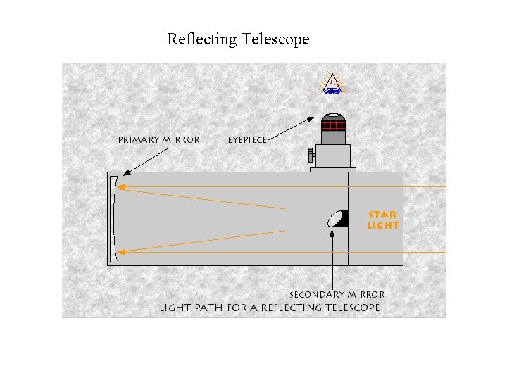 Reflecting Telescope 