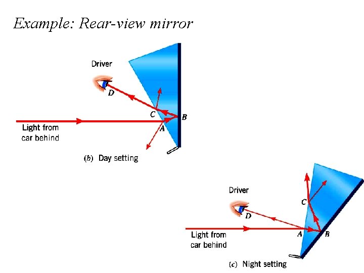 Example: Rear-view mirror 