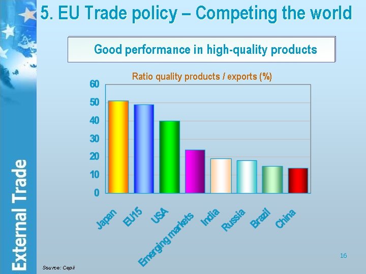 5. EU Trade policy – Competing the world Good performance in high-quality products Ratio