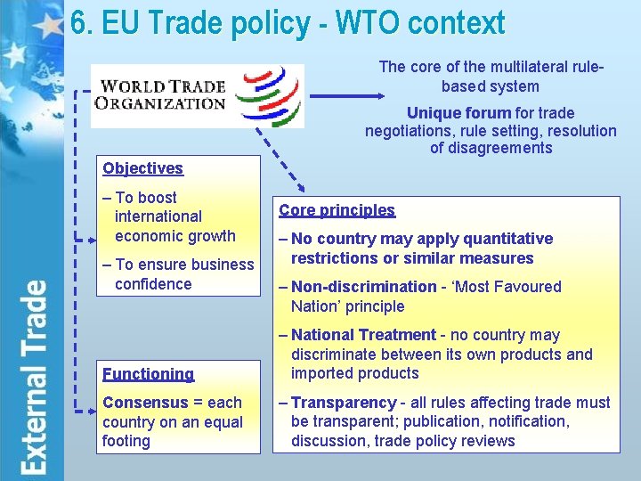 6. EU Trade policy - WTO context The core of the multilateral rulebased system