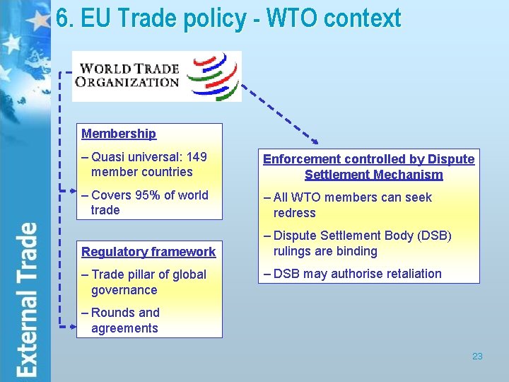6. EU Trade policy - WTO context Membership – Quasi universal: 149 member countries