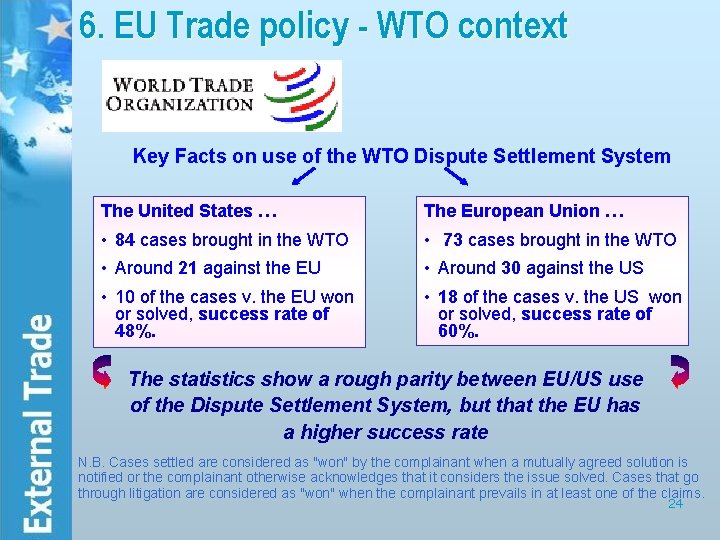 6. EU Trade policy - WTO context Key Facts on use of the WTO