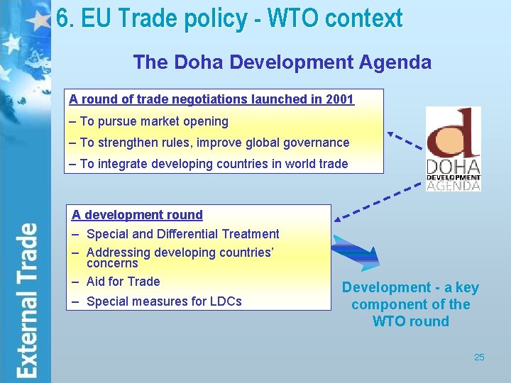 6. EU Trade policy - WTO context The Doha Development Agenda A round of