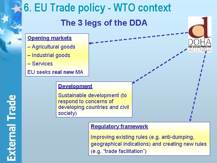 6. EU Trade policy - WTO context The 3 legs of the DDA Opening