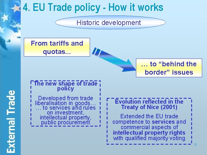 4. EU Trade policy - How it works Historic development From tariffs and quotas.