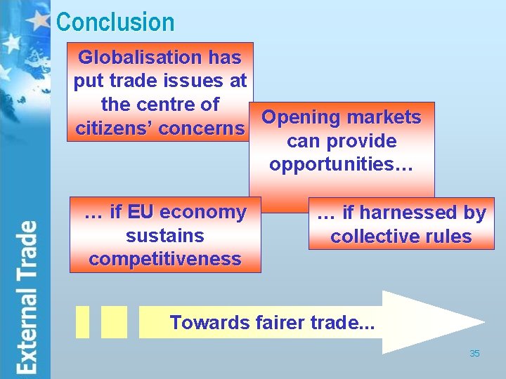 Conclusion Globalisation has put trade issues at the centre of Opening markets citizens’ concerns