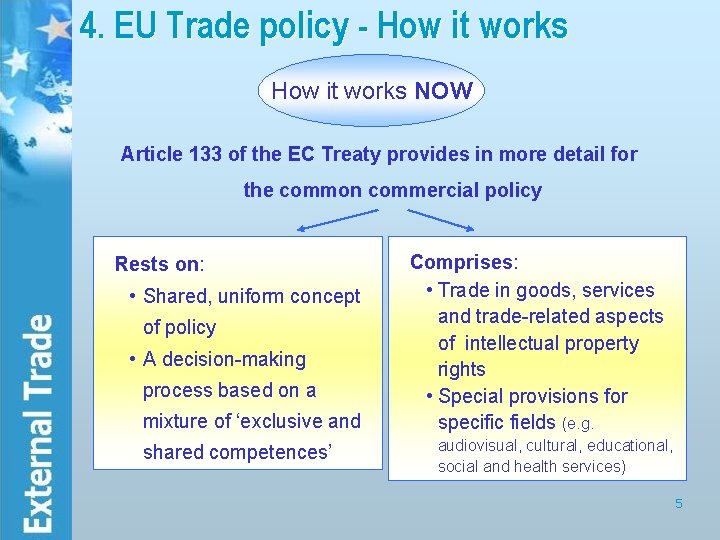 4. EU Trade policy - How it works NOW Article 133 of the EC