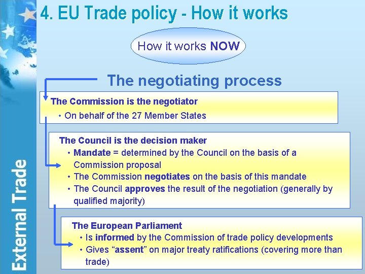 4. EU Trade policy - How it works NOW The negotiating process The Commission