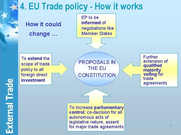 4. EU Trade policy - How it works How it could change … To