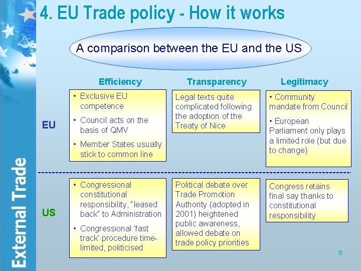 4. EU Trade policy - How it works A comparison between the EU and