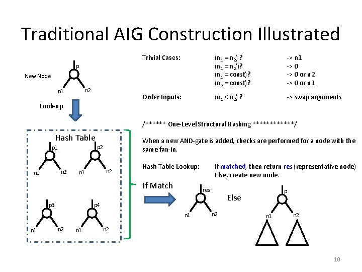 Traditional AIG Construction Illustrated Trivial Cases: (n 1 = n 2) ? (n 1 Traditional AIG Construction Illustrated Trivial Cases: (n 1 = n 2) ? (n 1