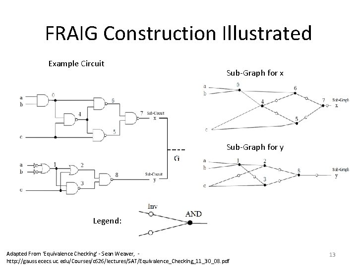 FRAIG Construction Illustrated Example Circuit Sub-Graph for x Sub-Graph for y Legend: Adapted From FRAIG Construction Illustrated Example Circuit Sub-Graph for x Sub-Graph for y Legend: Adapted From