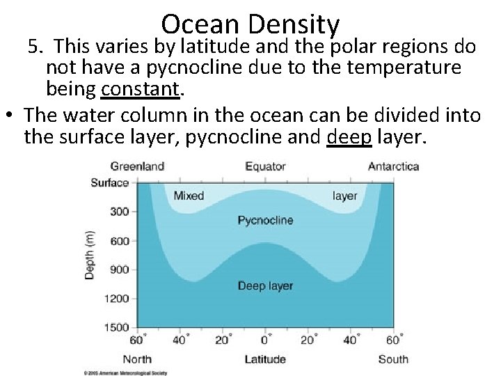 Ocean Density 5. This varies by latitude and the polar regions do not have