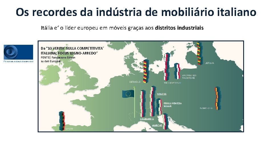 Os recordes da indústria de mobiliário italiano Itália e‘ o líder europeu em móveis