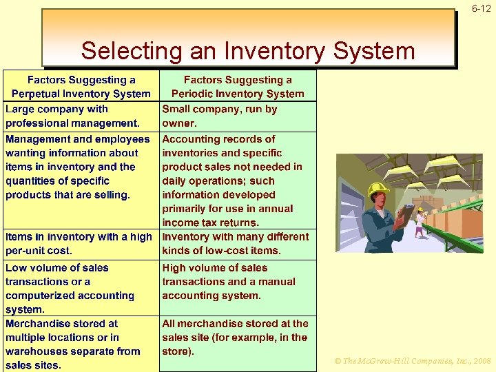 6 -12 Selecting an Inventory System Mc. Graw-Hill/Irwin © The Mc. Graw-Hill Companies, Inc.