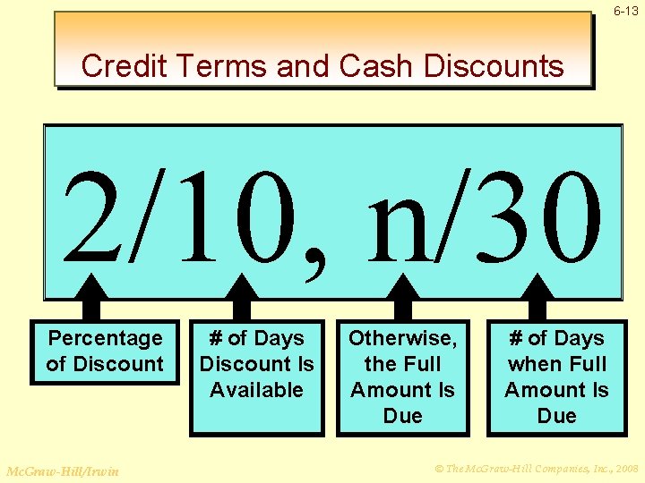 6 -13 Credit Terms and Cash Discounts 2/10, n/30 Percentage of Discount Mc. Graw-Hill/Irwin