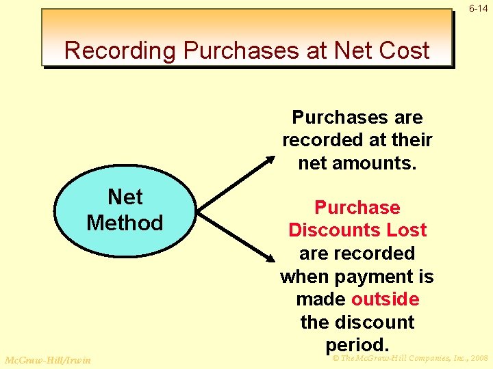 6 -14 Recording Purchases at Net Cost Purchases are recorded at their net amounts.