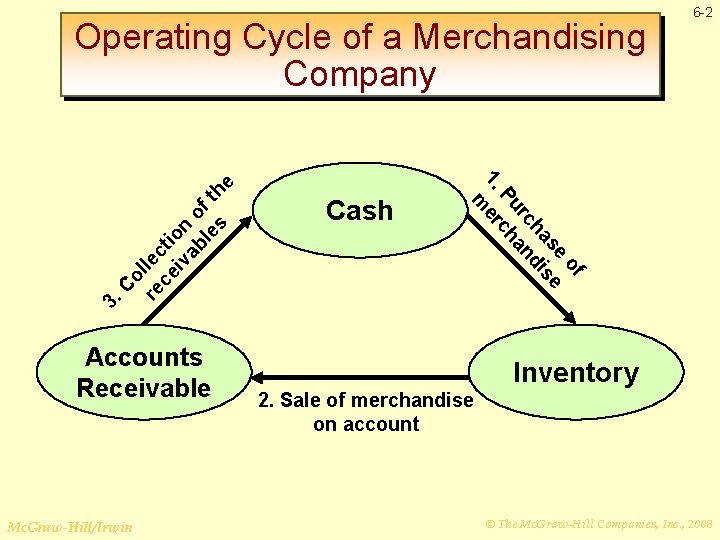 3. Cash of se se ha di rc an Pu ch er m C