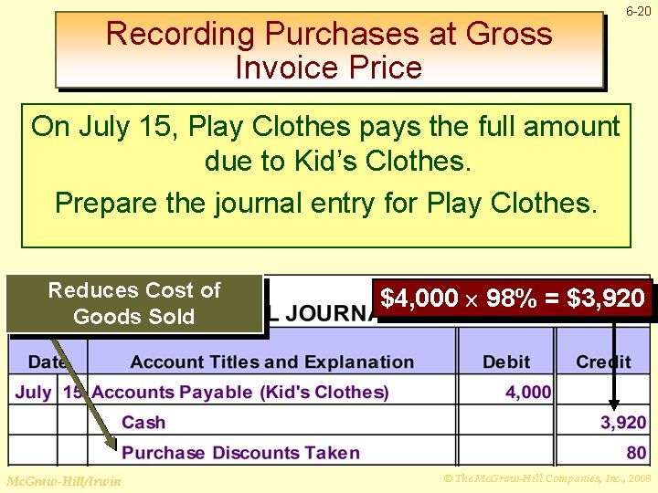 Recording Purchases at Gross Invoice Price 6 -20 On July 15, Play Clothes pays