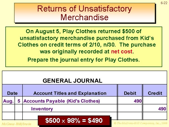 Returns of Unsatisfactory Merchandise 6 -22 On August 5, Play Clothes returned $500 of