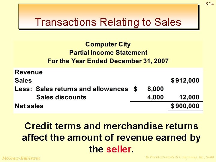 6 -24 Transactions Relating to Sales Credit terms and merchandise returns affect the amount