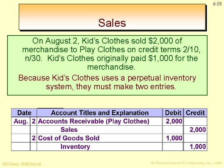 6 -25 Sales On August 2, Kid’s Clothes sold $2, 000 of merchandise to