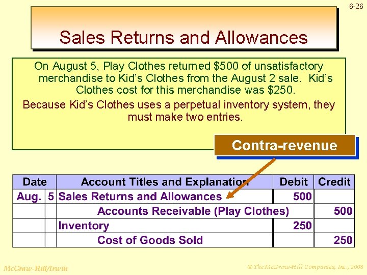 6 -26 Sales Returns and Allowances On August 5, Play Clothes returned $500 of