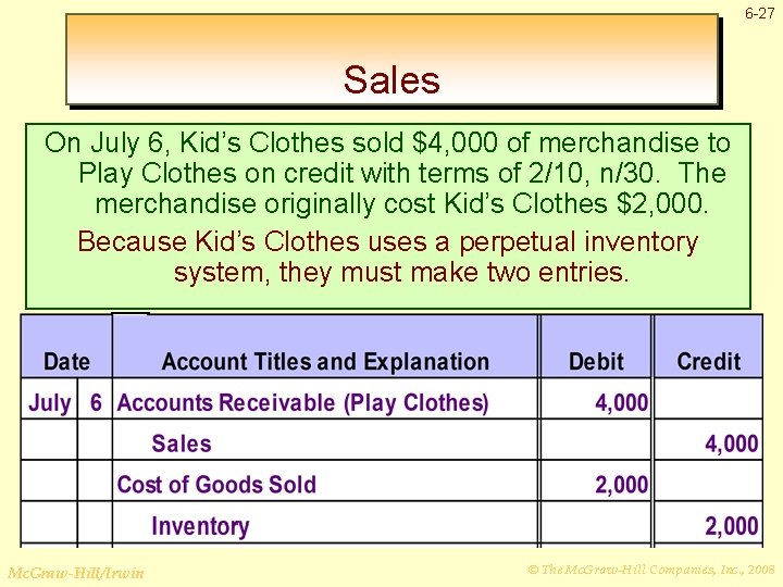 6 -27 Sales On July 6, Kid’s Clothes sold $4, 000 of merchandise to