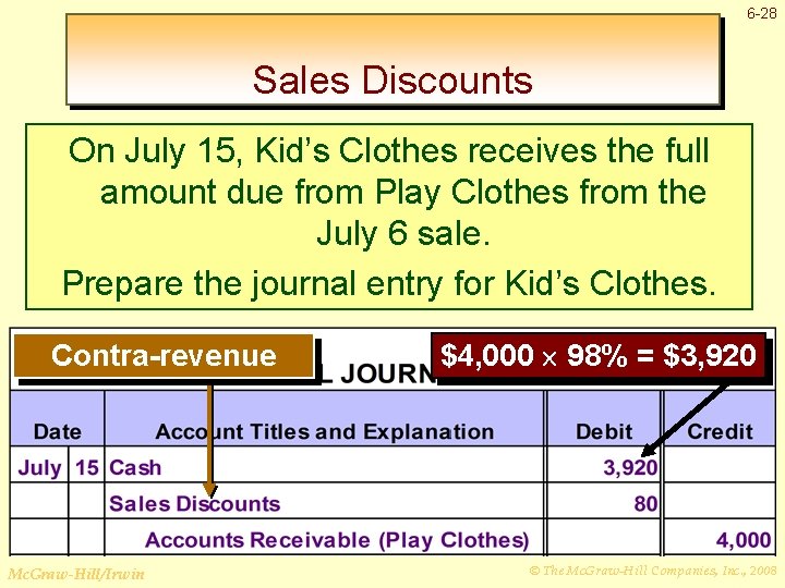 6 -28 Sales Discounts On July 15, Kid’s Clothes receives the full amount due