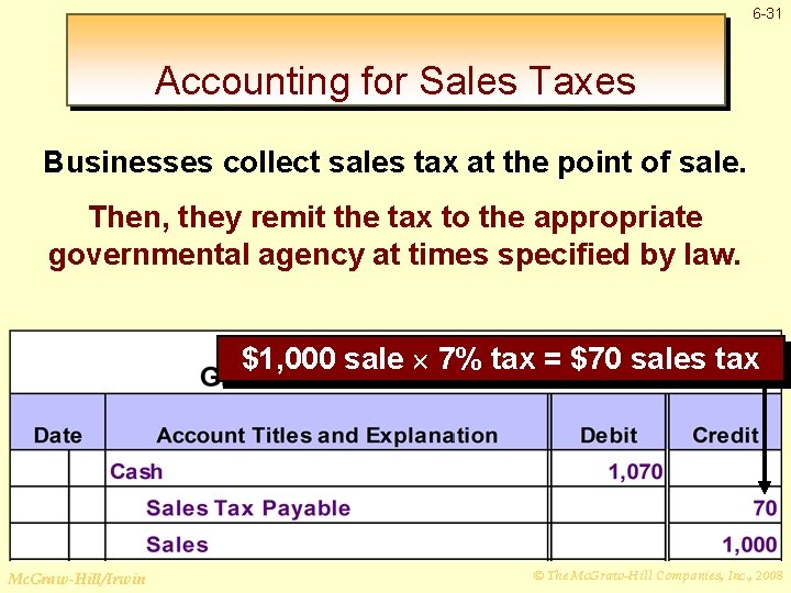 6 -31 Accounting for Sales Taxes Businesses collect sales tax at the point of