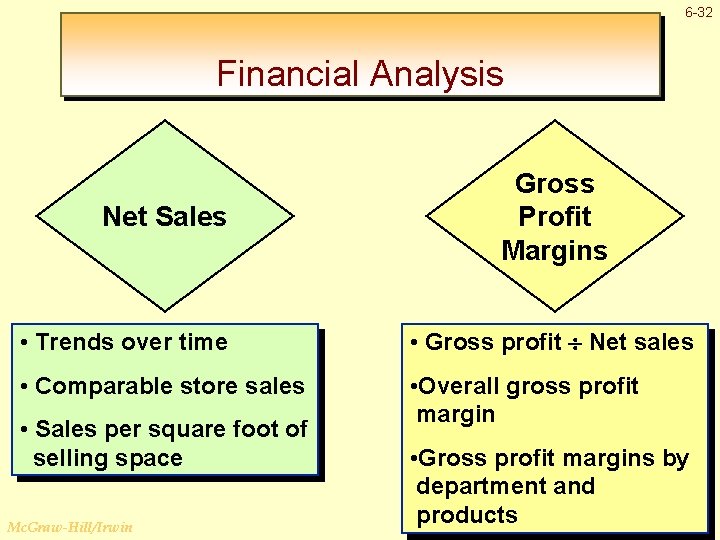 6 -32 Financial Analysis Net Sales Gross Profit Margins • Trends over time •